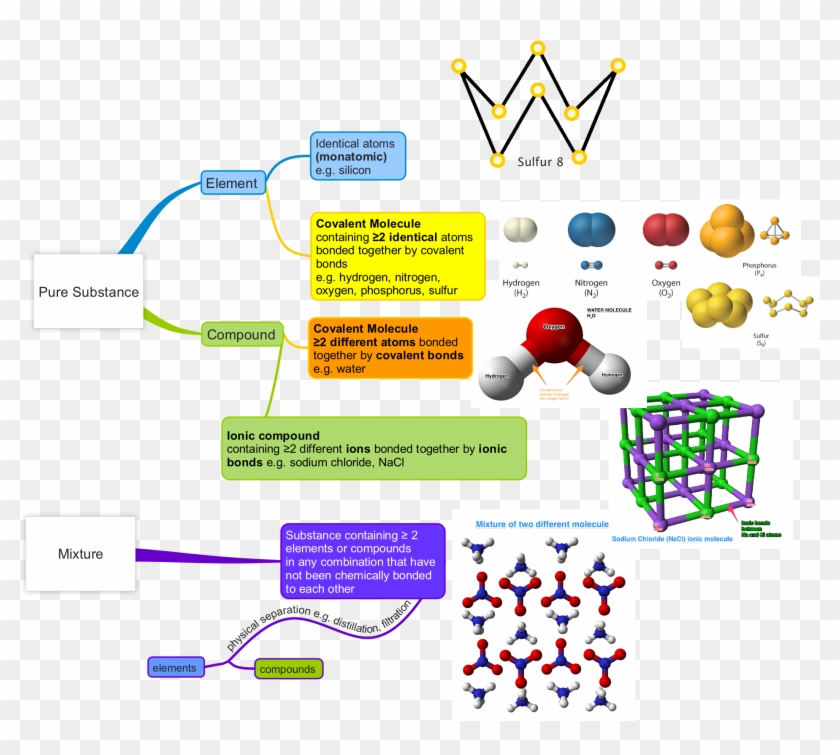 Diagram Of An Atom Element - Sodium Chloride Unit Cell #1194548