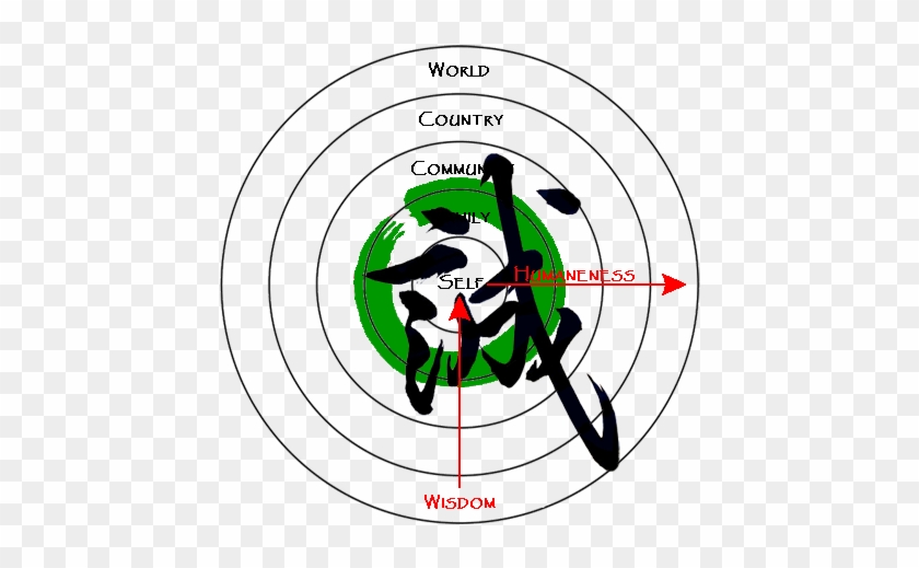 Centrality & Commonality The Completion Of All Things - Wallpaper #1194700