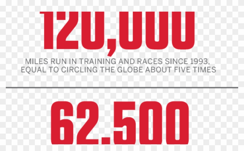 By The Numbers - Colorfulness #1196523