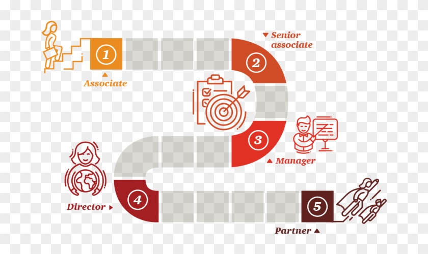 Career Path For Consulting Professionals - Circle #1196679