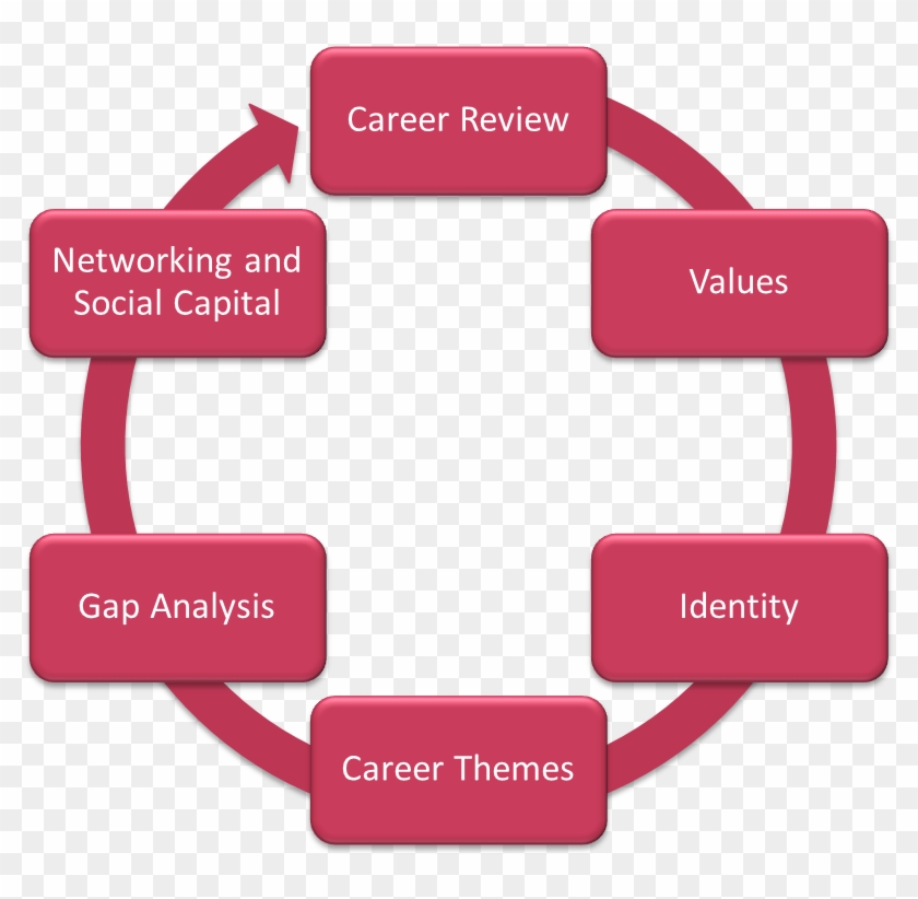 Second Curve Career Model - Business #1196750