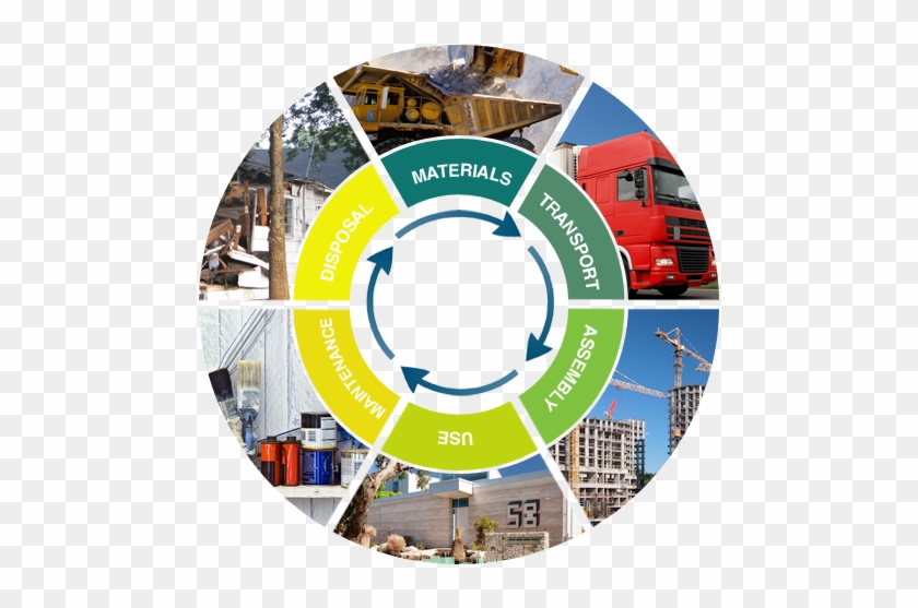 Life-cycle Assessment Building Life Cycle Green Building - Building Life Cycle Analysis #1197026