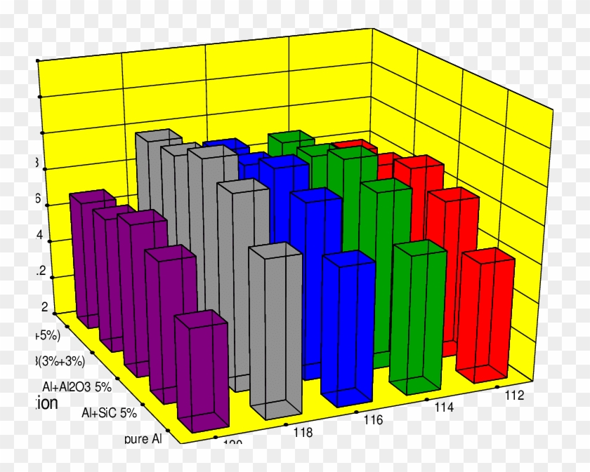 Effect Of Composition And Ton On Surface Roughness - Diagram #1198559