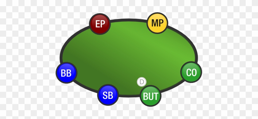 Poker Table And Positions - 6 Max Poker Table #1200187