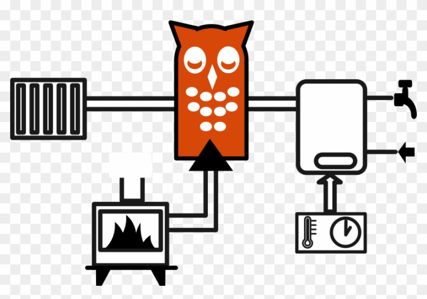 Heat Your Home With Renewable, Carbon Neutral, Logs - Heat Your Home With Renewable, Carbon Neutral, Logs #1200853