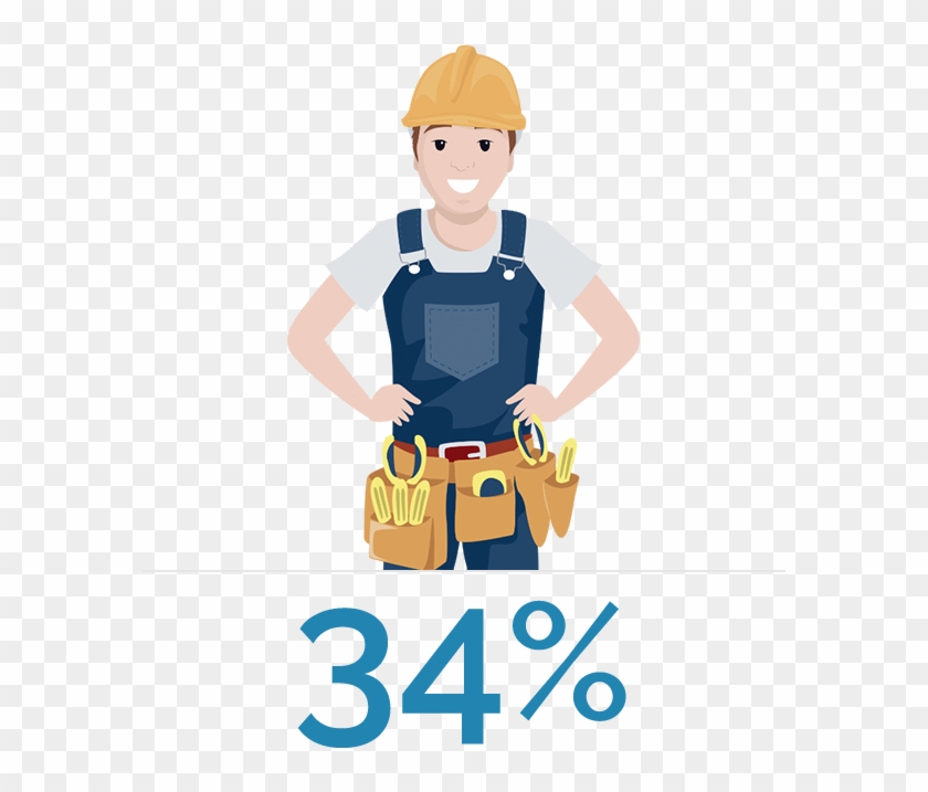 34% Of Workers Are Participating In An Employer-sponsored - Prevailing Wage #1203234