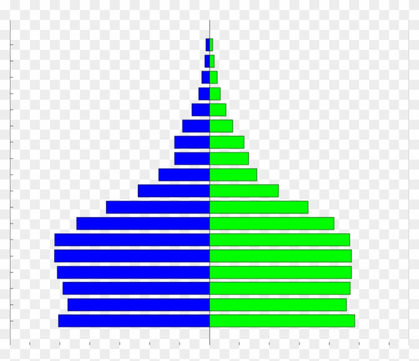The Age Pyramid Of The Libyan Population In The Eastern - Population Pyramid Kenya 2012 #1203447