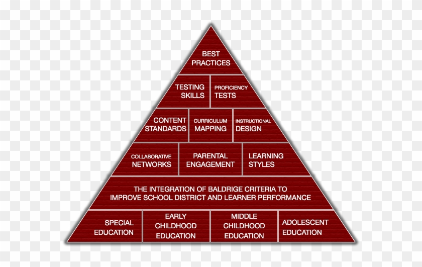 The Performance Pyramid's Intention Is To Give K-12 - Triangle #1204149