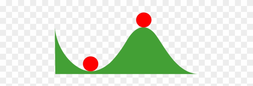 Stable Vs - Unstable - Stable Definition #1204659