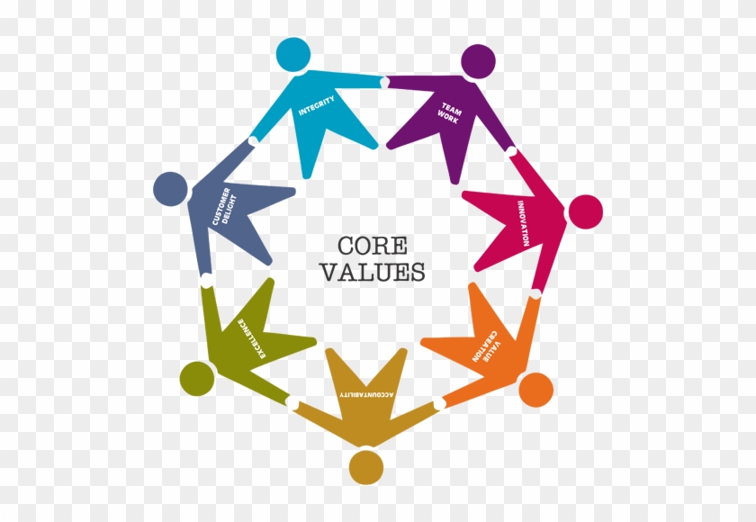 Values - Core Values Of An Organization #1204677