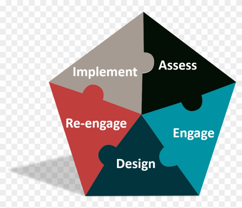 Diagram Of Organization Structure Assessment Process - Design #1204769