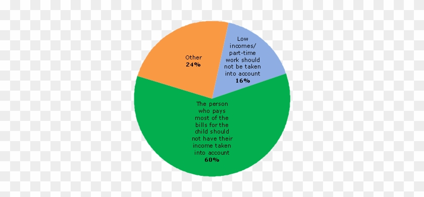 Question 1 - Income #1205458