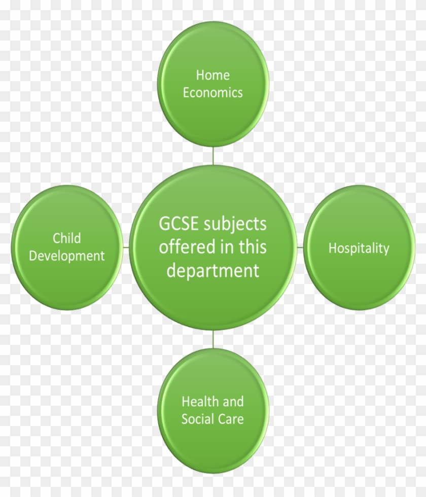 Gcse Twenty First Century Science Suite Combined Science - Four Pillars Of Sustainability #1205472