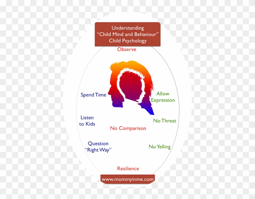Understanding Child Psychology - Circle #1206371