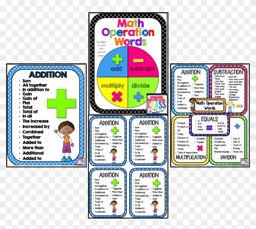 Mathematics Education Resources On The Web Vdoe Mathematics Words Into Math Poster Free Transparent Png Clipart Images Download