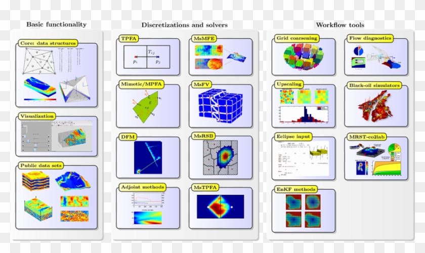 The Matlab Reservoir Simulation Toolbox Is Primarily - Screenshot #1207937