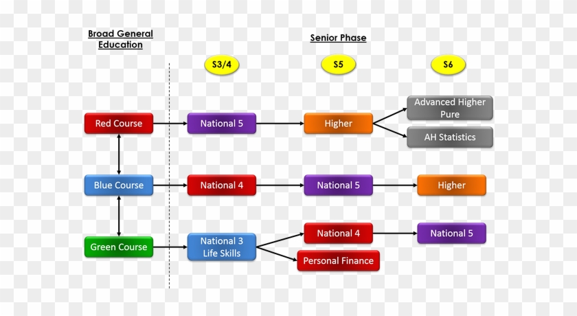 Click Map - Diagram #1208056