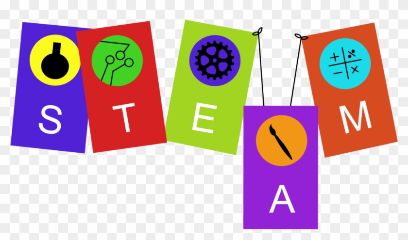 Science Technology Engineering Math Clip Art For Kids - Steam Education #1208105