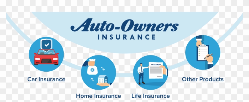 Full Size Of Home Insurance - Auto Owners Insurance #1209022