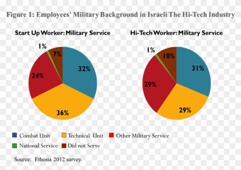 Figure - Should Military Service Be Mandatory #1209691