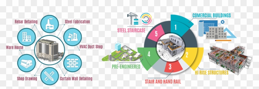 Civil Engineering Research - Autocad Plant 3d 2011 #1209713