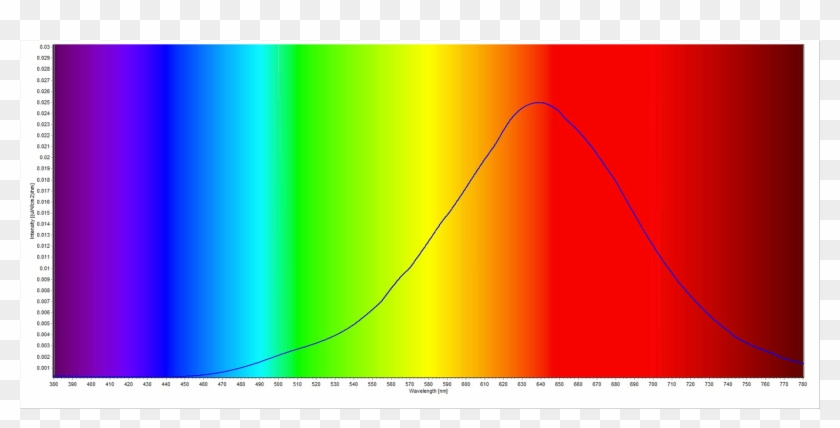 Eel Enhanced Effects Light, Cfl1 Candle Flame Light - Graph Theory #1211427