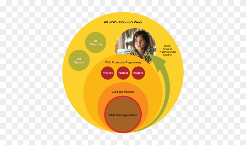 Child Protection Ecosystem - Vulnerable Children In The World #1211662