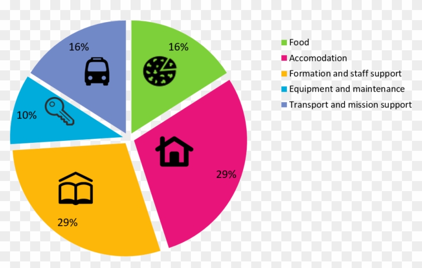 Application Process - Diagram #1213449