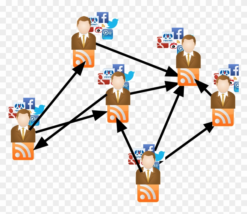 Decentralized Social Networks - Problems About Social Networking #1213884