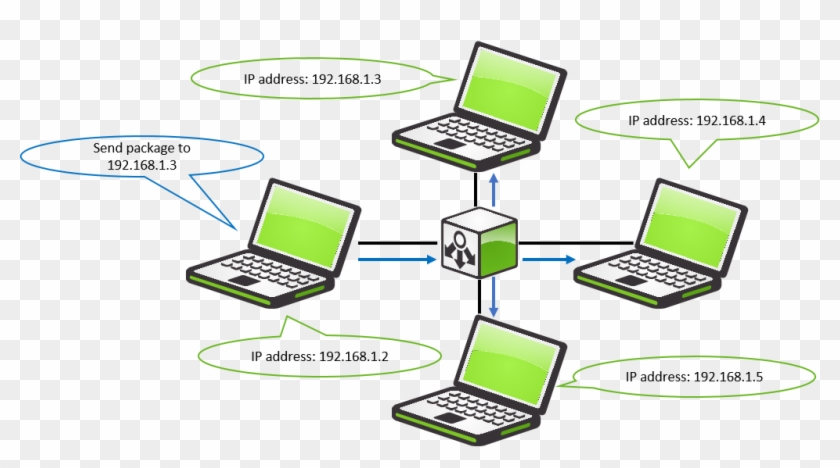 This Means That Devices That Are On Different Subnets - Netbook #1213982
