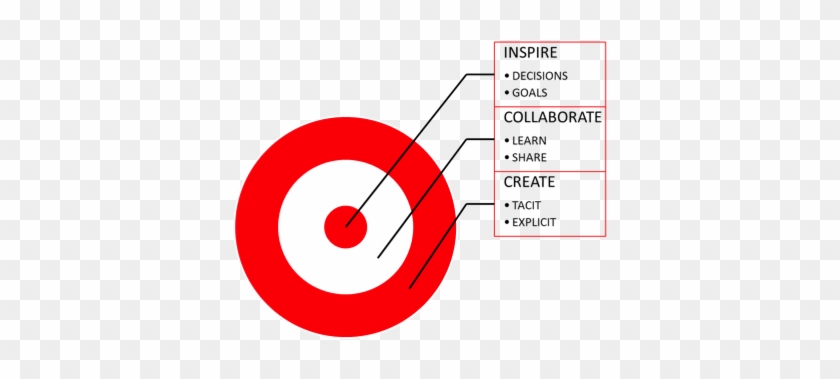 A Few Examples Of The Different Ways We Collaborate - Knowledge Management #1214205