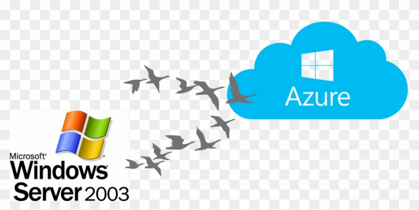 Human Migration - Wikipedia - Azure Migration #1214626