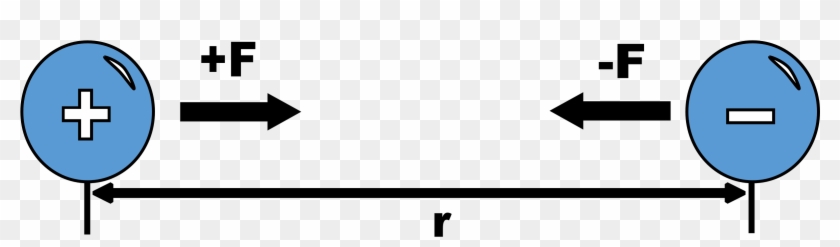 Opposite Charges Attract - Physic Png #1215914