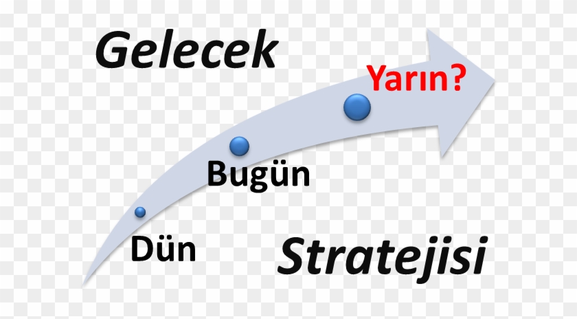 Stratejik Düşünme & Gelecek Stratejisi - Greater Anglia #1215921