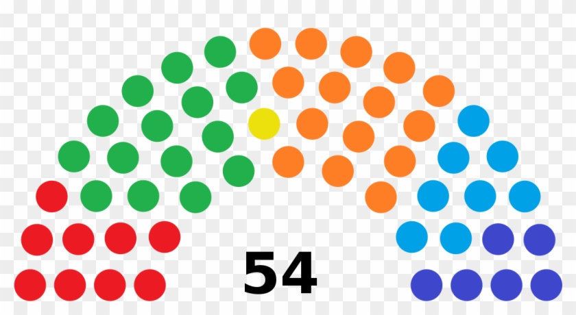 Composition Of The Northern Ireland Assembly #1216174