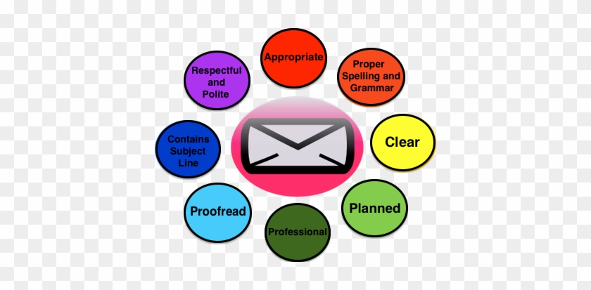 Email Etiquette Clipart - Email Do's And Don Ts #1217232
