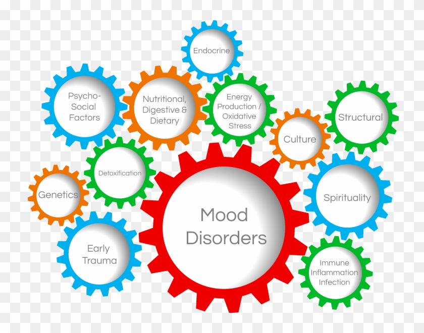 Mood Clipart Mood Disorder - Symptoms Of Mood Disorder #1218822