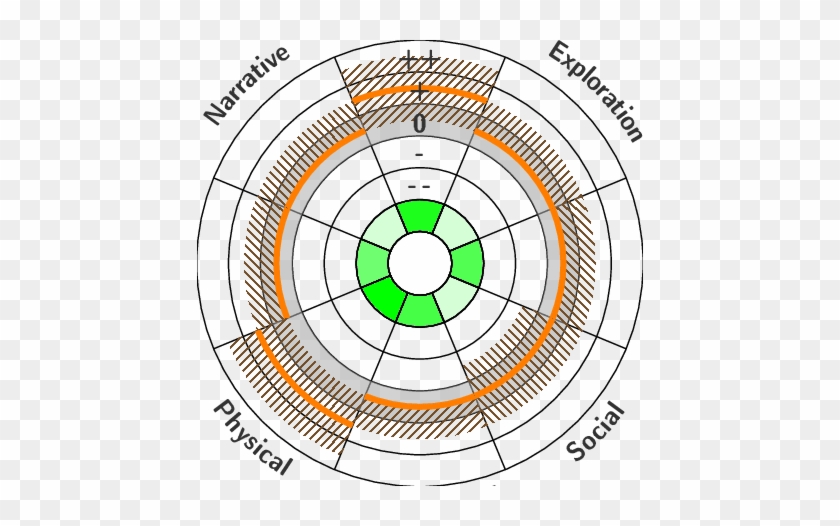 Engagement Opinion Diagram For Engineering Challenge - Archery #1219276