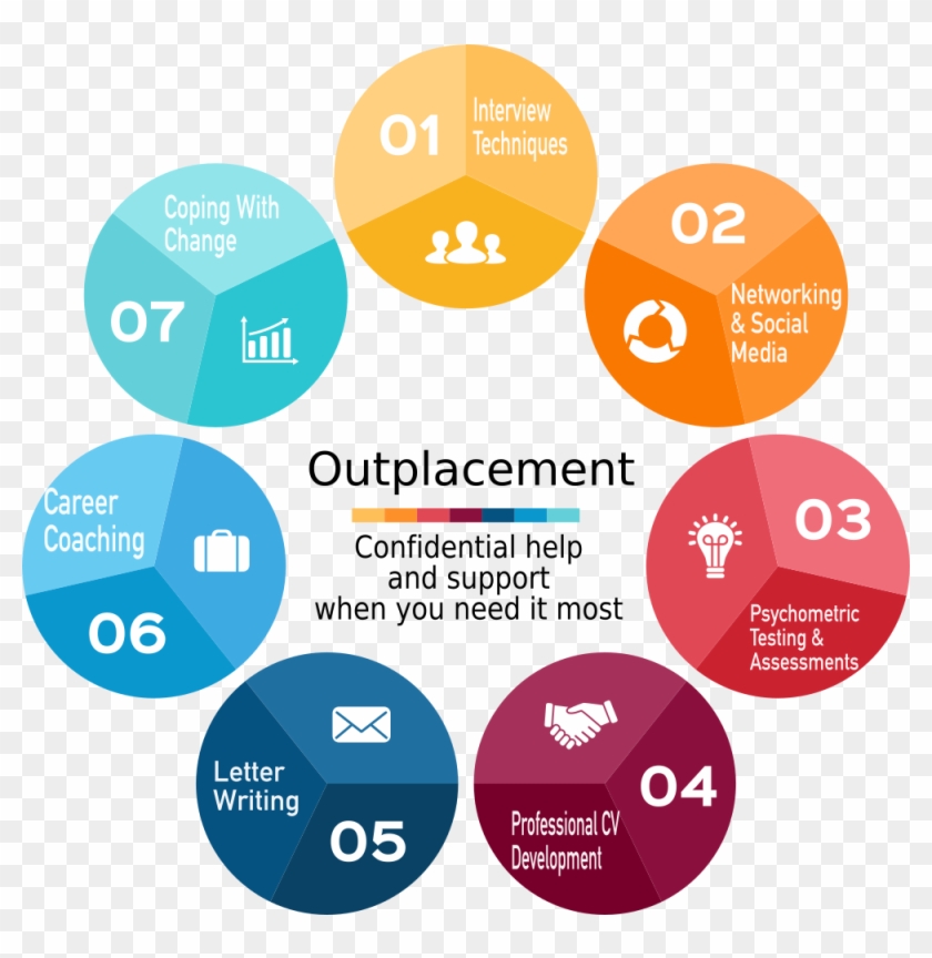 Outplacement Services - Brochures On Outplacement Services #1220232