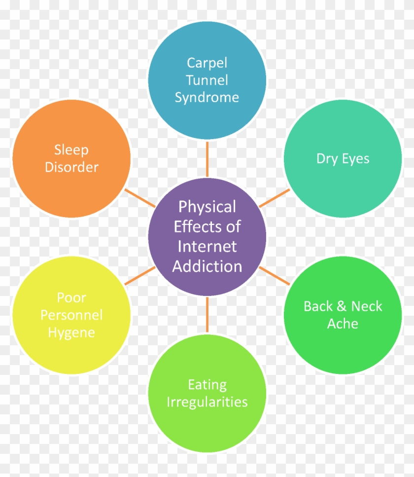 Research Paper About Computer Addiction Essay Example - Consequences Of Internet Addiction #1220446