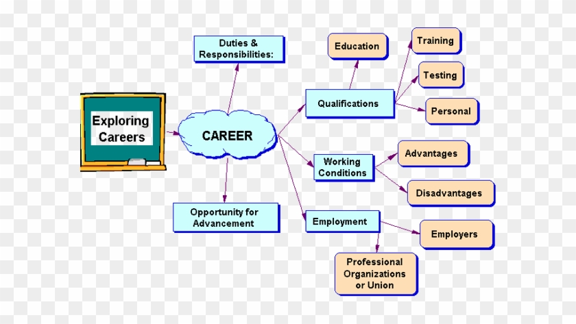Examples Of Career Maps #1220449