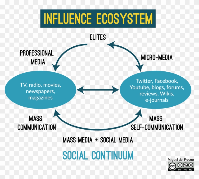Essay Writing On Media Role In Society - Circle #1220452