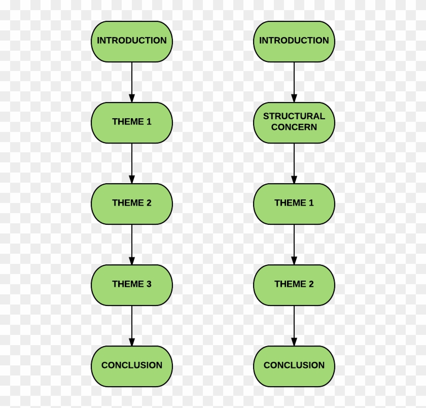 Guides How To Study English Writing Essay Single - Diagram #1220454