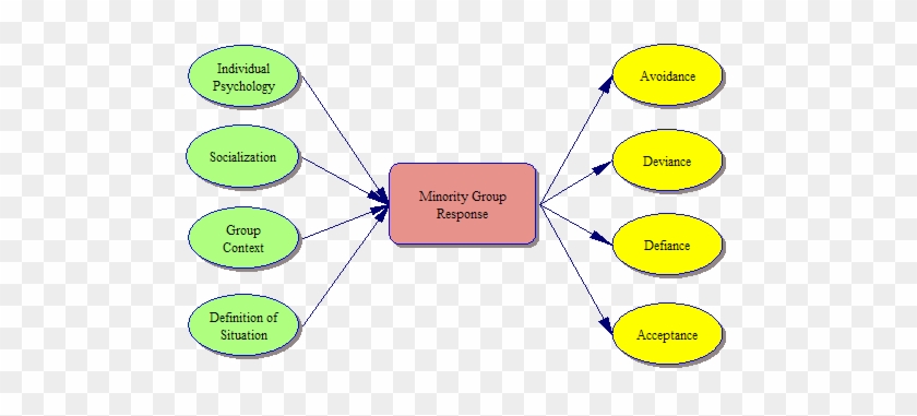 Prejudice And Discrimination Essay Examples - Prejudice And Discrimination Examples #1220467