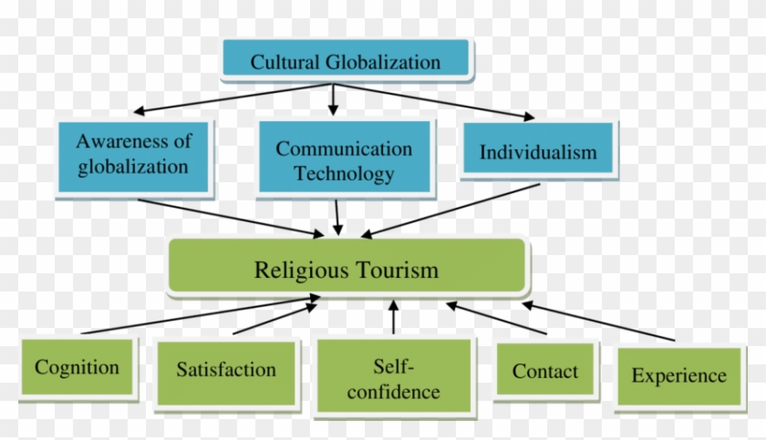 Operating Model Research Method Current Essay Takes - Diagram #1220471