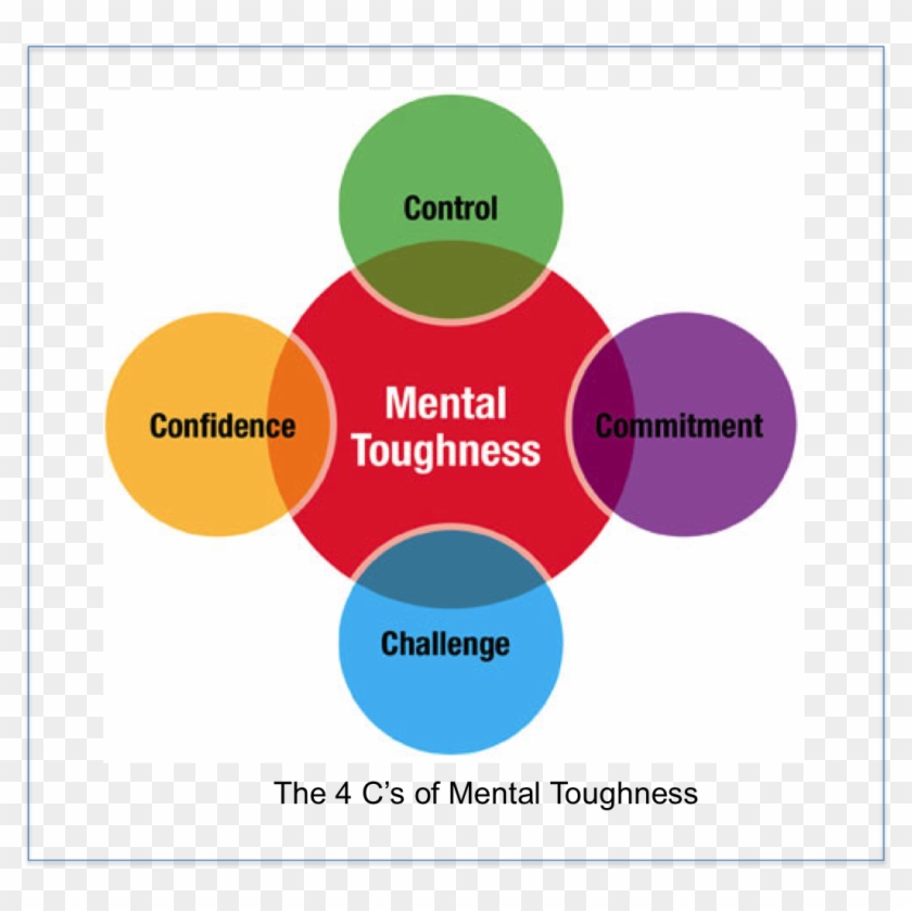 Critical Incident Essay Com 5 Paragraph Essay On The - 4cs Of Mental Toughness #1220472