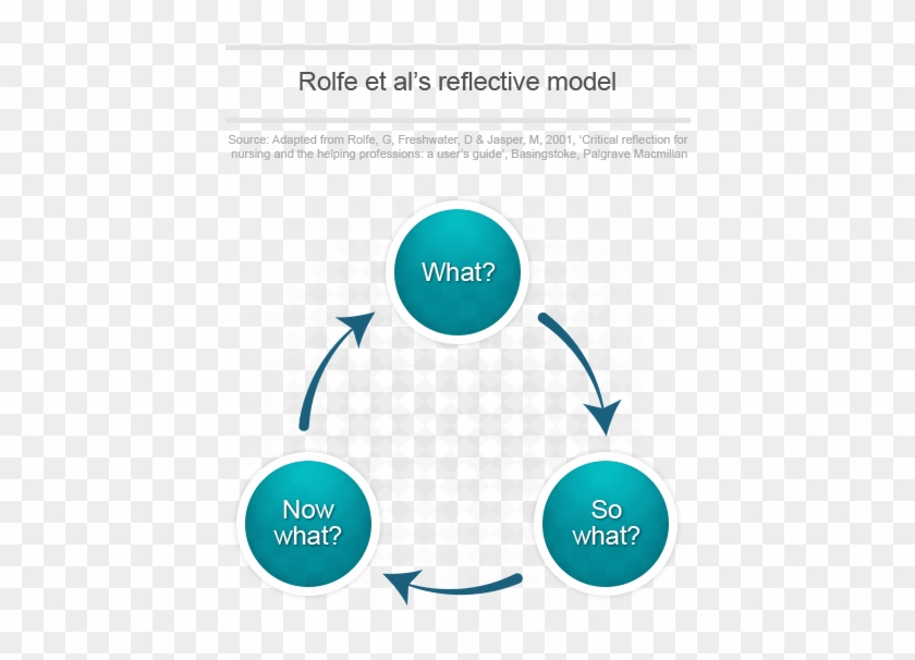 How To Write Reflexive Essays 13 Steps With Pictures - Rolfe Et Al Reflective Model #1220479