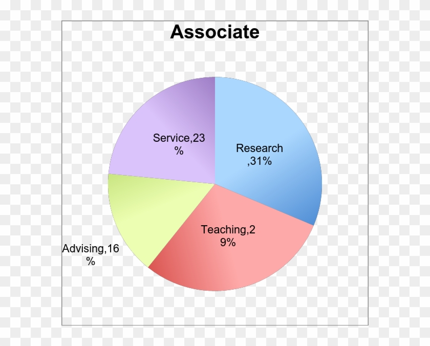 Community Service Experience Essay Essays About The - Paper Waste In Schools Statistics #1220490