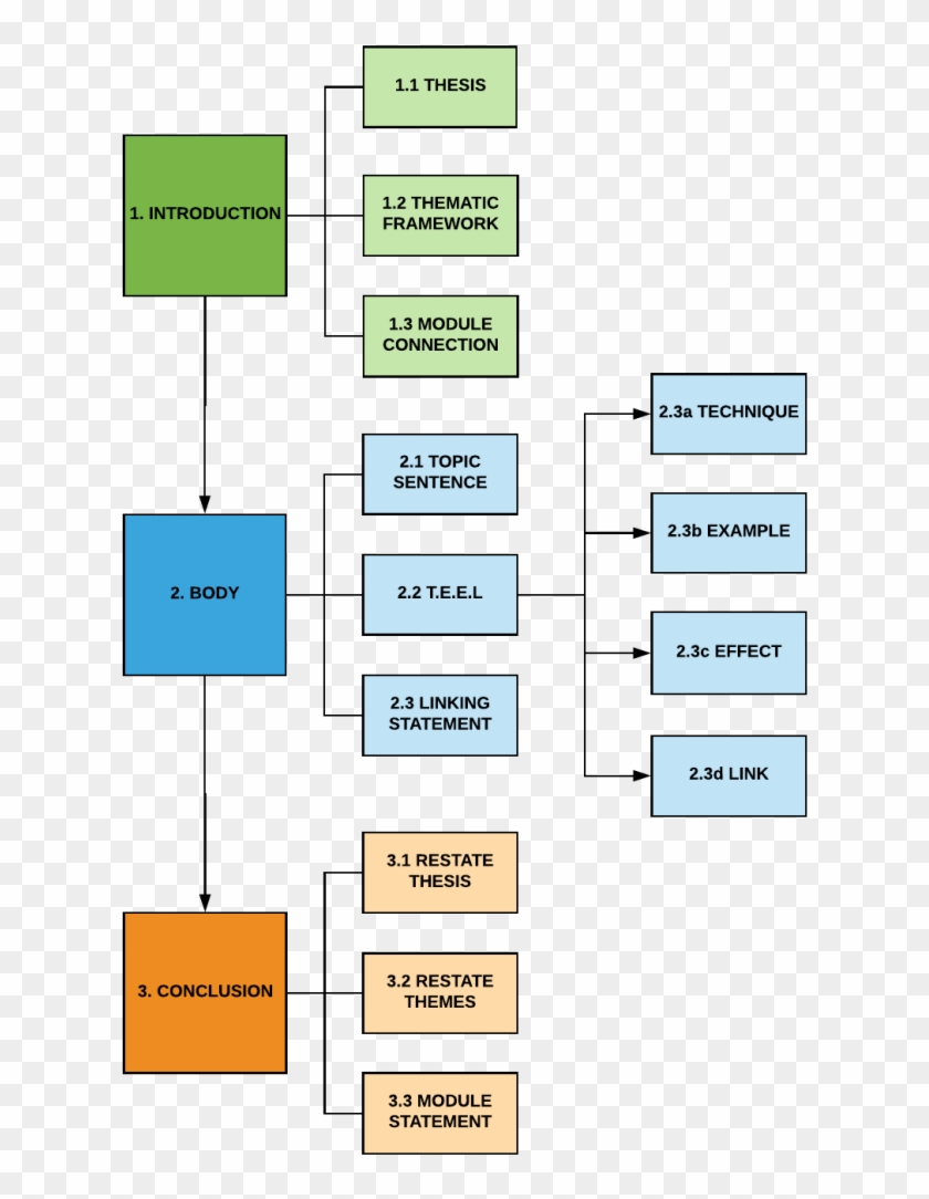 Fahrenheit 451 Essay Assistant Compliance Officer Cover - Diagram #1220497