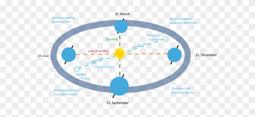 English Teaching Worksheets Cause And Effect Connectors - Weather Changes With The Seasons #1220500